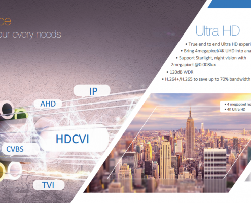 Despre tehnologiea HDCVI 3.0 de la DAHUA